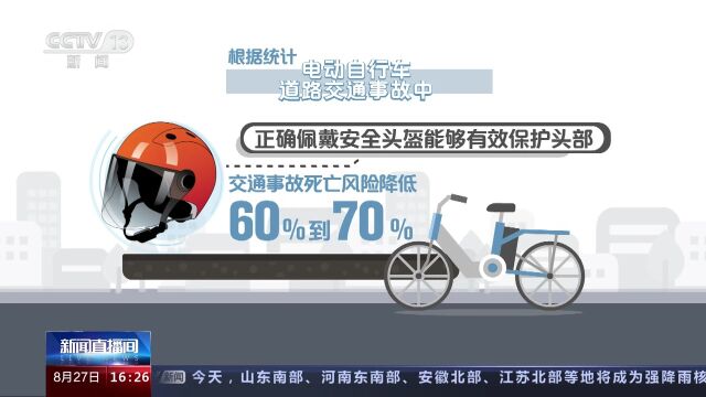 电动自行车事故易发多发 正确佩戴头盔 死亡风险降低60%至70%