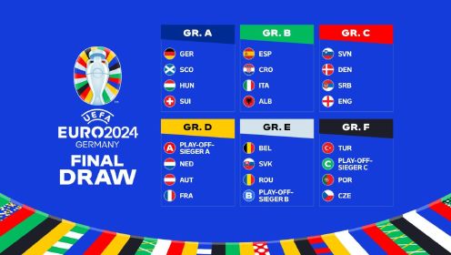 2024德国欧洲杯分组：西班牙、克罗地亚、意大利造死亡之组，法国、荷兰、奥地利同组！
