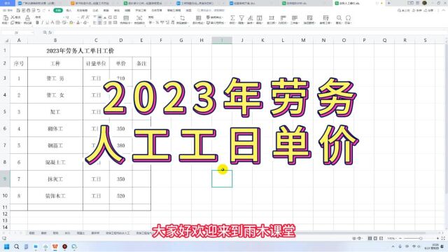 今日分享:2030年劳务人工工日单价