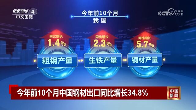 中国钢铁工业协会:2023年前10个月中国钢材出口同比增长34.8%