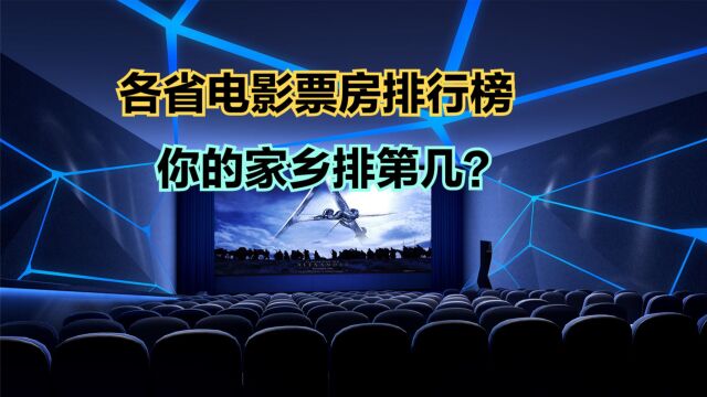 2023年8月全国各省电影票房排行榜,安徽刚进前十,山东不低四川