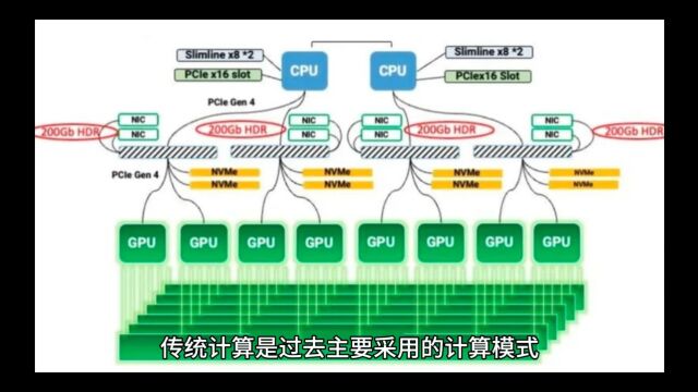 传统计算的特点、优势及应用领域