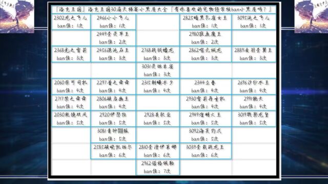 『洛克王国』洛克王国30届天梯赛小黑屋大全『有你喜欢的宠物经常被ban小黑屋吗?』