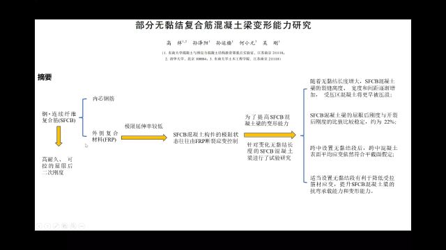 部分无黏结复合筋混凝土梁变形能力研究