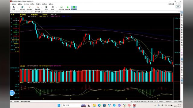 20230918市场行情复盘:继续震荡