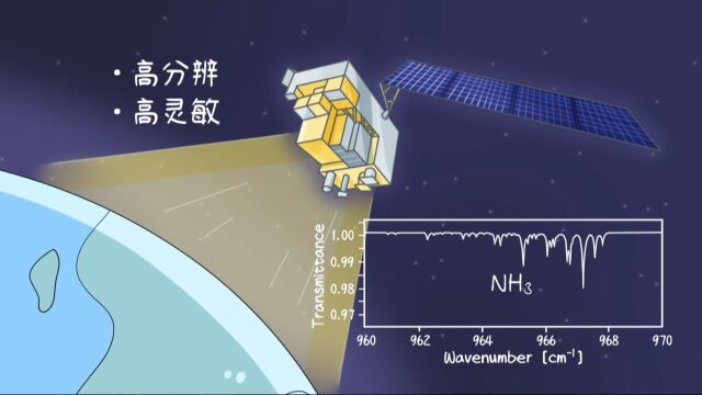 国产卫星实现全球大气氨气的遥感监测︱科匠仔第130期