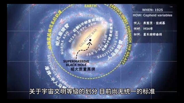 宇宙文明等级划分