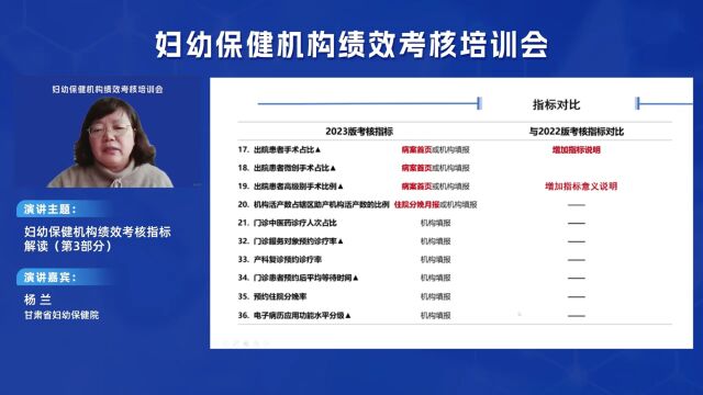 杨 兰妇幼保健机构绩效考核指标解读(第3部分)