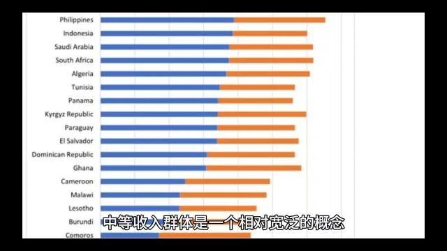 如何定义中等收入人群