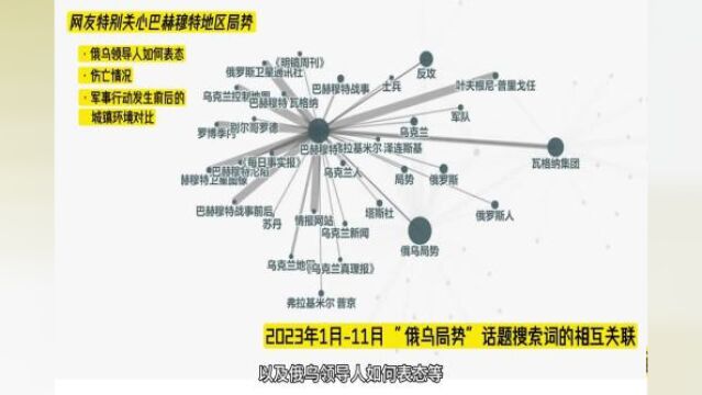 年终观察:国际搜索引擎数据带你回看2023年俄乌局势