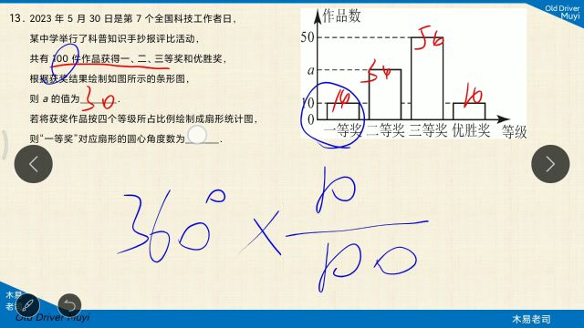 中考13统计学简单考察,条形统计图、扇形统计图