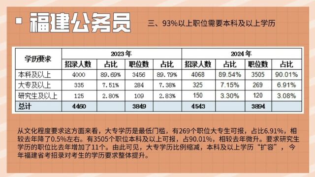 三省公务员报名火热进行中!快来看看职位表总体分析~