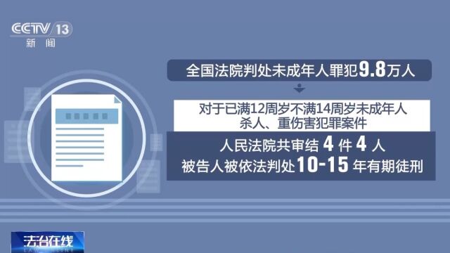 法治在线丨这所专门学校让涉罪未成年人发生了哪些变化?