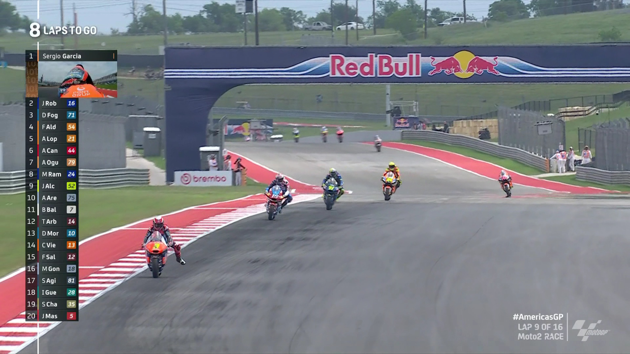 加西亚已经领先排名第2的罗伯茨1.4秒 罗伯茨目前超车比较困难