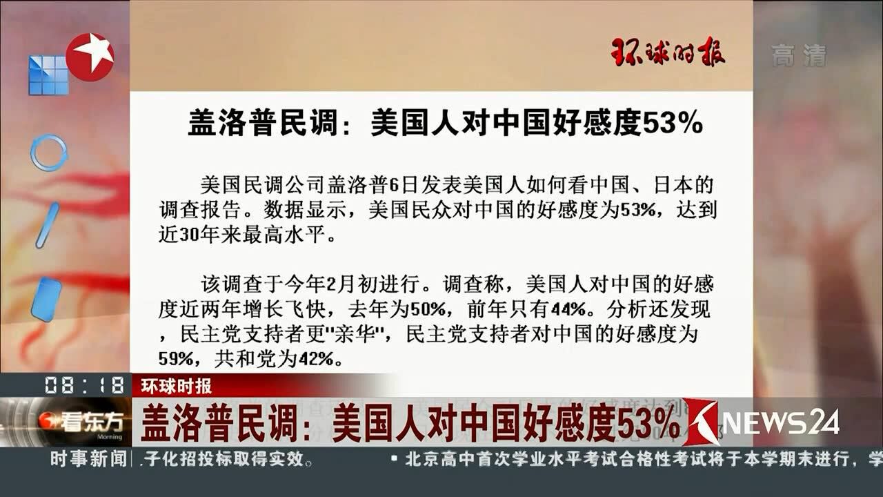 盖洛普民调:美国人对中国好感度53%