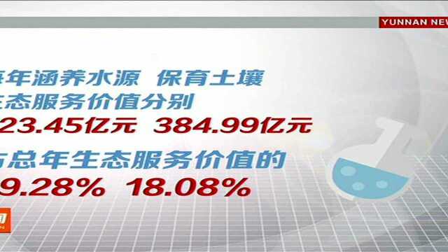 我省自然保护区森林生态系统服务功能价值评估报告出炉 森林生态服务价值达2129.35亿元