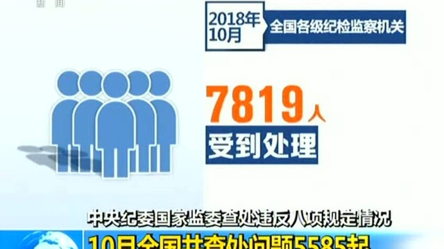 中央纪委国家监委查处违反八项规定情况 10月全国共查处问题5585起