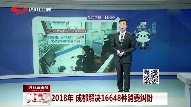 2018年 成都解决16648件消费纠纷