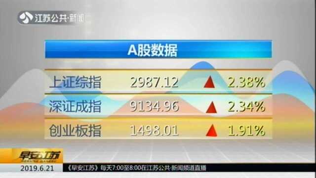 A股数据