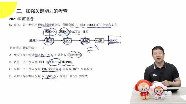 2021高考评析及后续学习规划化学