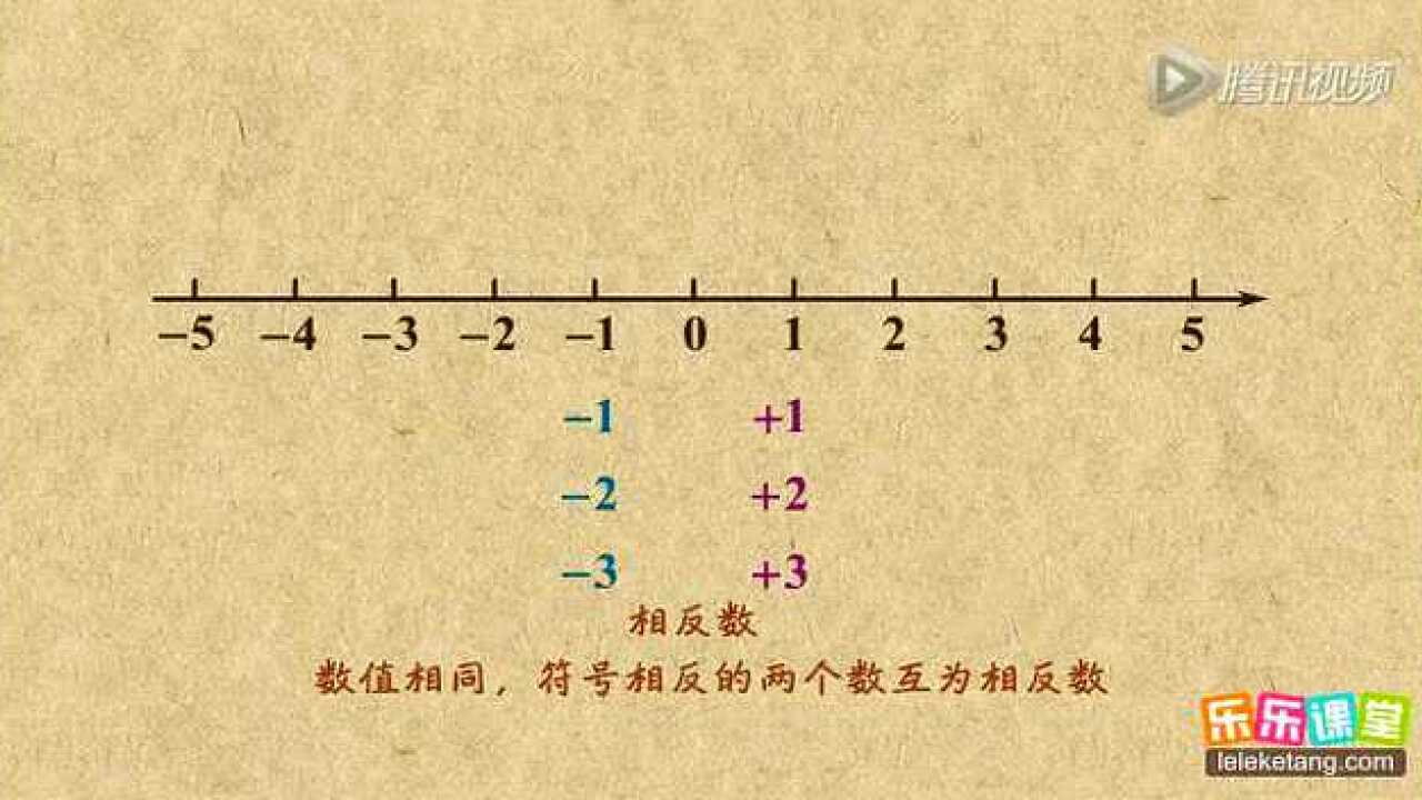 初中数学:相反数_高清1080P在线观看平台_腾讯视频