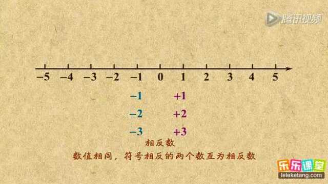 初中数学:相反数_高清1080P在线观看平台_腾讯视频