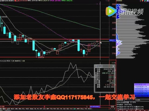 【今日股市】集合競價時間迅速抓牛股_騰訊視頻