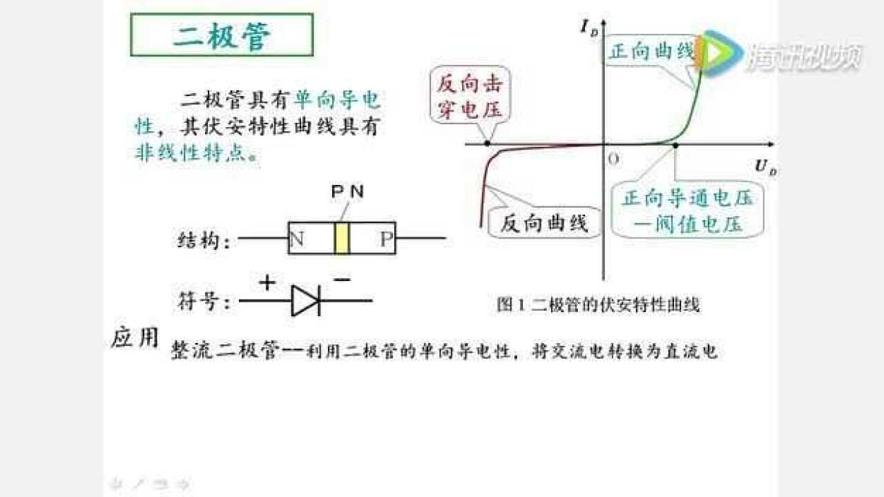 高清1080P在线观看平台_腾讯视频