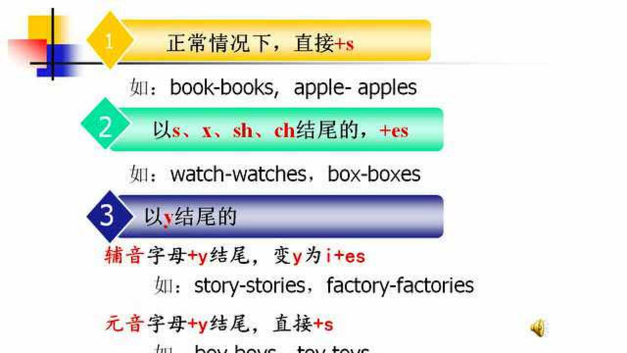 名词单数变复数规则变化_高清1080P在线观看平台_腾讯视频