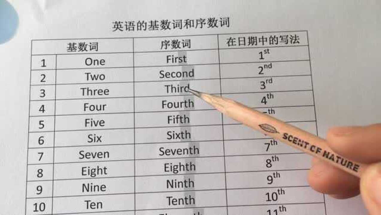 基数词和序数词_高清1080P在线观看平台_腾讯视频