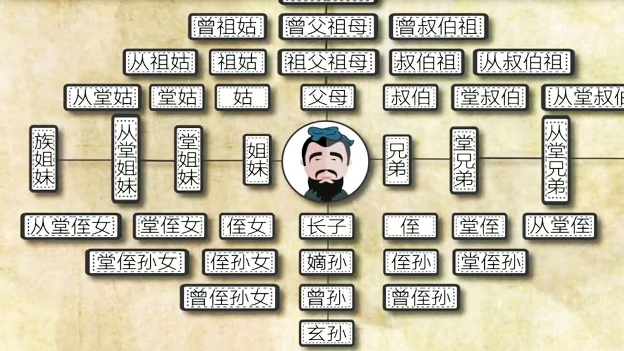 皇帝下令诛九族是要杀多少人?这九族是哪九族?揭秘!_腾讯视频