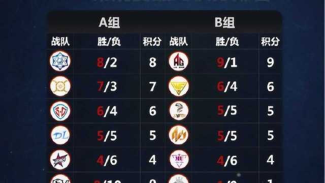 供应商提请结单测试10/8视频1