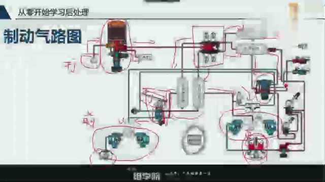 学会认识制动零部件及注意要求之制动制动气路原理图