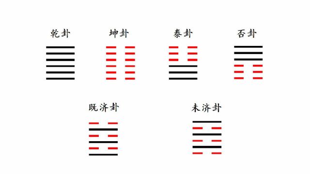 这六个卦是学习易经64卦的基础钥匙,易经基础知识