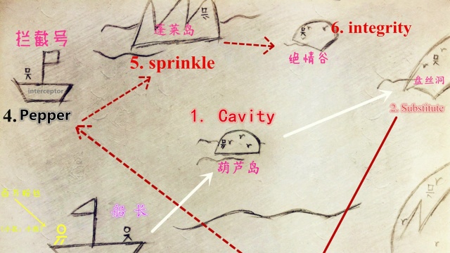 从零学英语:第6期 integrity 正直