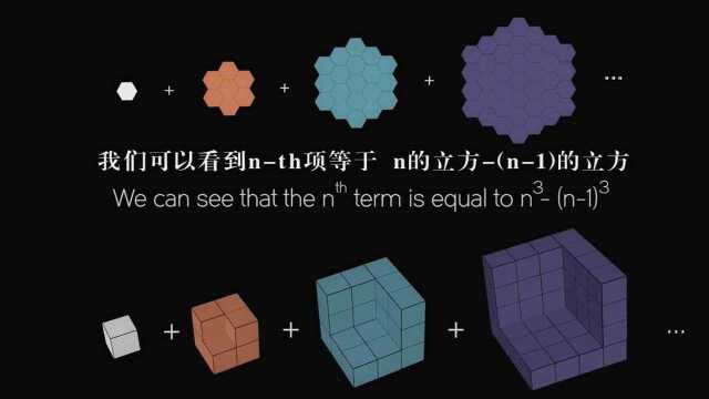 神奇的可视化数学 巧用六边形求不规则立方体体积