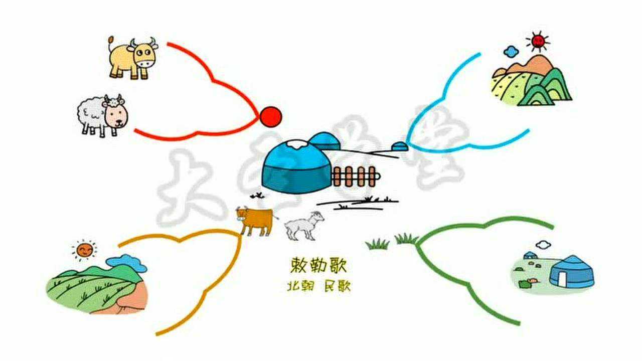 思维导图-敕勒歌
