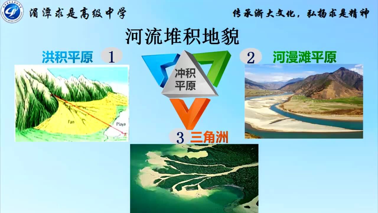 河流的堆积地貌