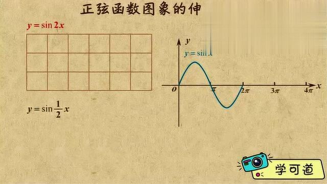 高考数学:正弦函数图像伸缩变换,变来变去看不懂?今天教会你!