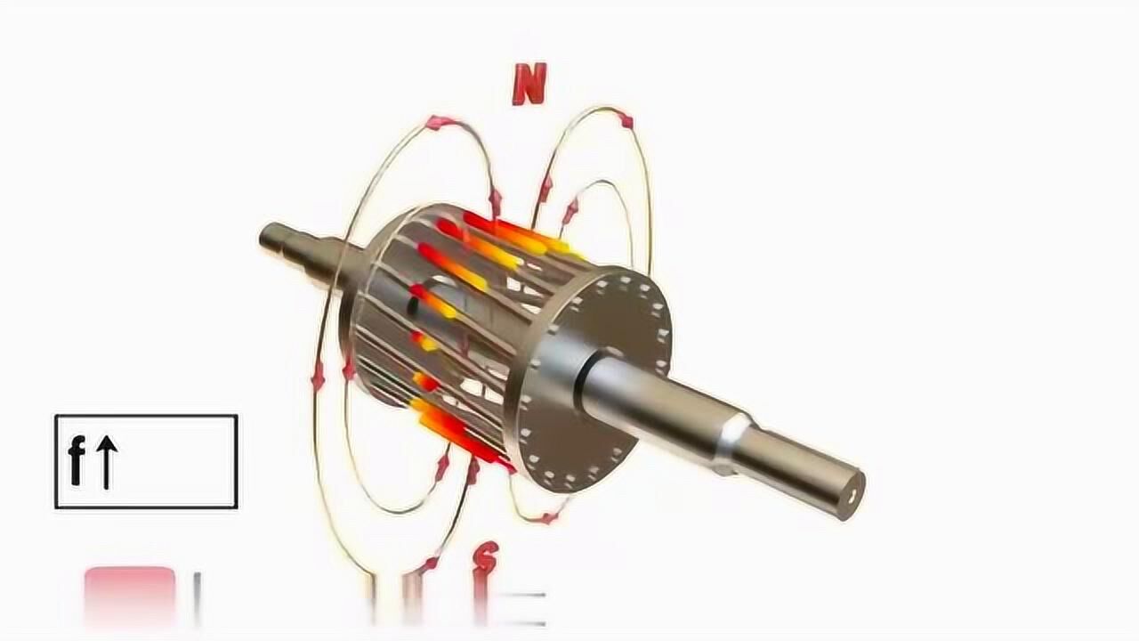 國外教學視頻電動機原理詳細解答