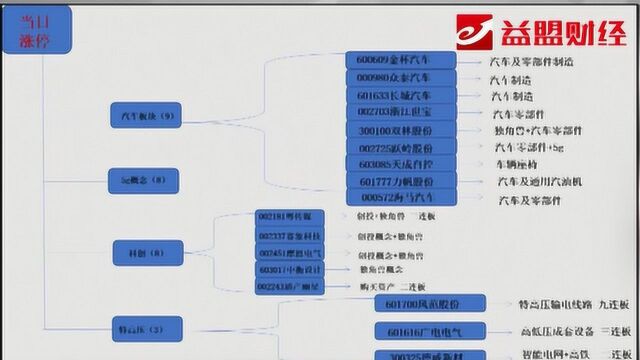 竞价看点:西部创业走势可疑 游资撤单骗取低价筹码?