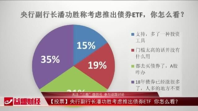 债券ETF指数型产品即将推出,值不值得去投资?