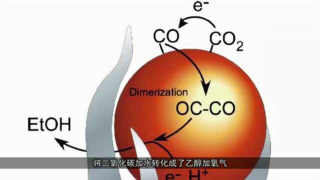 二氧化碳“变”汽油,中国石油“人造”了,石油公司要破产