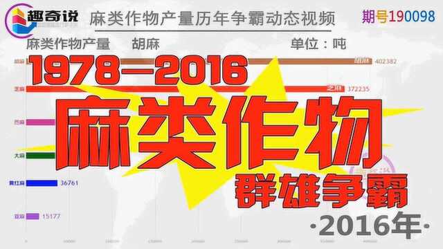 麻类作物群雄争霸,再现春秋战国烽火岁月——历年麻类产量动态榜