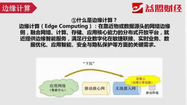 主题分享:5G时代的投资机会——边缘计算的投资逻辑