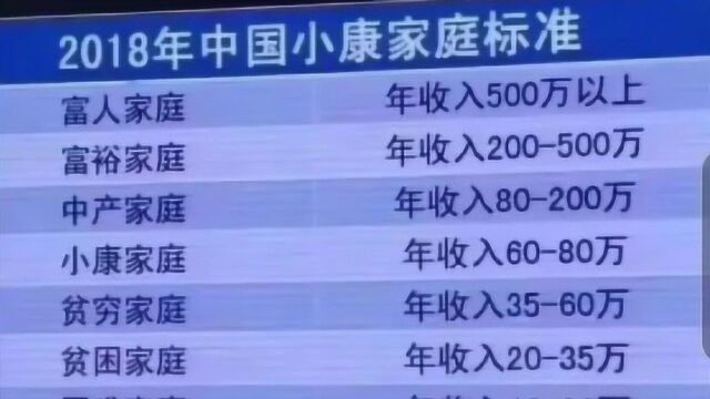 我国年收入低于20万的家庭,属于贫困家庭?看看你家是哪一档