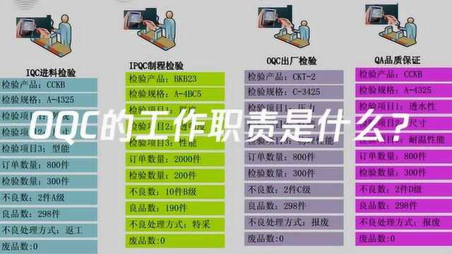 OQC的工作职责是什么?