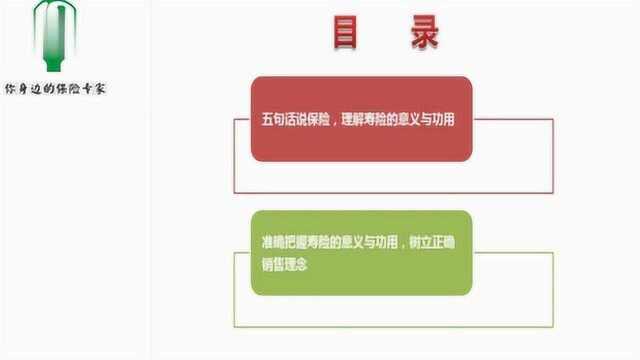 五句话说保险,理解寿险的意义和功用