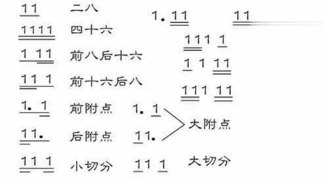 零基础乐理教程:连线与延音线的知识讲解,老师讲的小白都能听懂