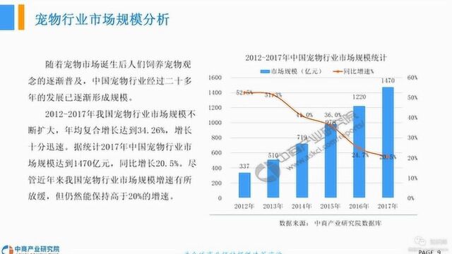 中国宠物市场规模超2000亿元